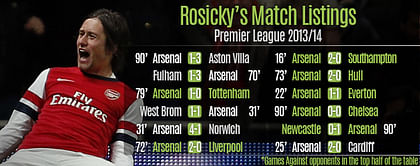 Player Focus: Tomas Rosicky - Arsenal's Big Game Player