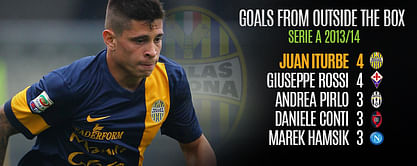 Player Focus: Iturbe proving European pedigree on second chance