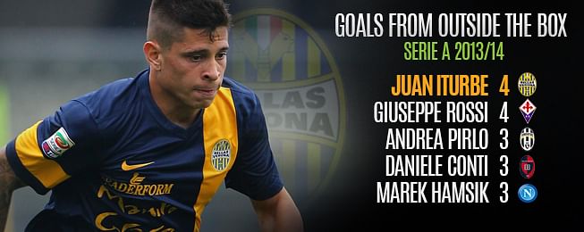 Player Focus: Iturbe proving European pedigree on second chance