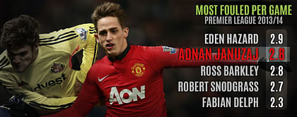 Adnan Januzaj - Bright spark in Manchester United's faltering attack