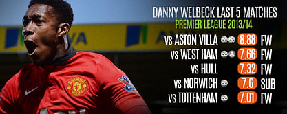 Player Focus: Danny Welbeck excelling as Manchester United's main striker