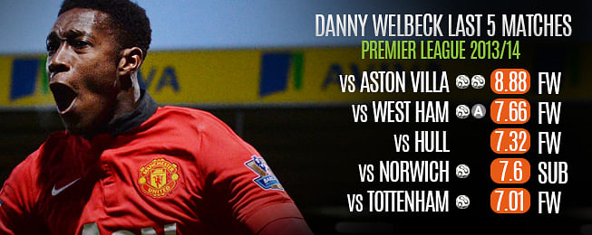 Player Focus: Danny Welbeck excelling as Manchester United's main striker