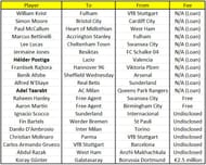 30 January - All official transfer deals.