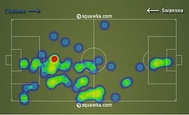 Conventional vs Charging defenders – A look at David Luiz, Phil Jones and Gerard Pique