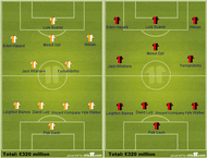 4-2-3-1 and 4-3-3 formations
