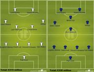 4-4-2 and 4-4-2 diamond formations