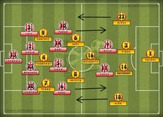 Tactical Analysis: Atletico Madrid 0-0 Barcelona