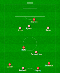 How Manchester City should ideally line-up for the big matches?