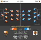 Barcelona-Elche Statistical Preview