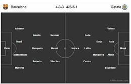 Barcelona-Getafe Statistical Preview