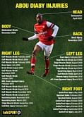 Is Abou Diaby about to bid us adieu?