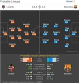 Levante-Barcelona Statistical Preview