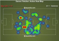 Darren Fletcher action heat map