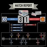 Infographic: Chelsea 3-1 Manchester United