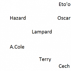 EPL Preview: Chelsea vs West Ham