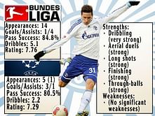Julian Draxler: Stats, strengths, and weaknesses - Where will he fit in at Arsenal?