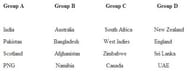 icc u19 world cup groups