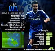 Why Mourinho was right to let go of Mata who could become the Special Juan at Manchester United