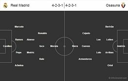 Real Madrid-Osasuna Statistical Preview