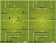 4-2-3-1 and 4-3-3 formations