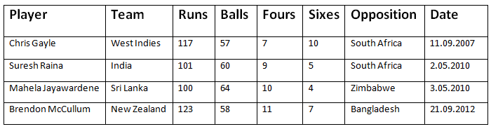 icc t20 world cup player stats