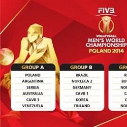 2014 FIVB World Men's Volleyball Championship draw complete