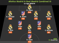 Atletico Madrid and Real Madrid - Combined XI