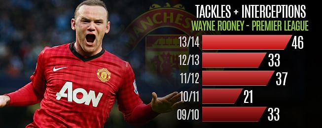 Wayne Rooney: Definitely worth the money