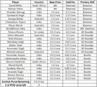 AuctionDay2KXIPFinal