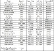 AuctionDay2SRHCurrent1