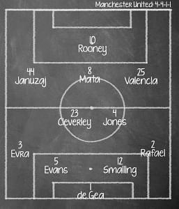 Preview: Stoke City v United