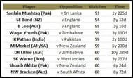 Fastest to 50 wickets in ODIs