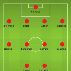 Tactical Briefing: Southampton vs Liverpool