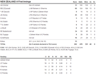 NZ scorecard