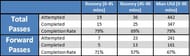 Comparison of Rooney's passing statistics in the first and second halves with the team average. Stoke City vs. Manchester United, Britannia Stadium, Stoke, February 01, 2014. (Statistics compiled using FourFourTwo Stats Zone)