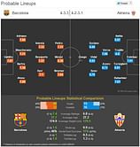 Barcelona vs Almeria - Statistical Preview
