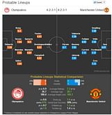 Statistical Preview: Olympiakos vs Manchester United
