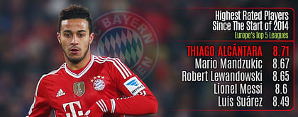 Thiago Alcántara - The rightful heir to Xavi's throne