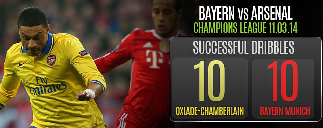 Why Arsenal's Alex Oxlade-Chamberlain has to start for England