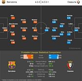 Barcelona vs Osasuna - Statistical Preview
