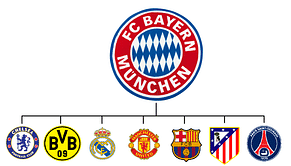 Best and worst case scenario for UEFA Champions League quarter-finalists