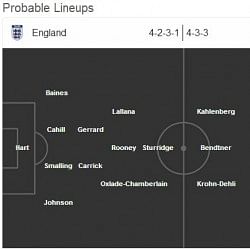 England vs Denmark - Statistical Preview