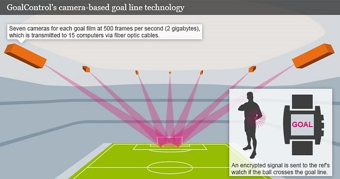 6 things to look forward to at the 2014 FIFA World Cup