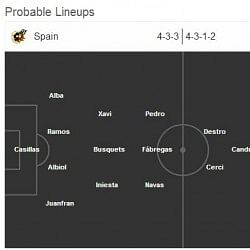 Spain vs Italy - Statistical Preview