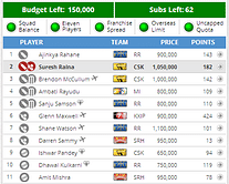 IPL 2014: Fantasy Guru - Keep calm and trust Schedule Mantra