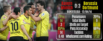 Borussia Dortmund’s perfect week suggests they’re not finished yet