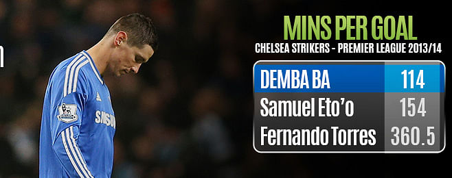 Jose Mourinho's criticism of Chelsea strikers warranted