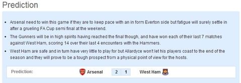 Arsenal vs West Ham - Statistical Preview