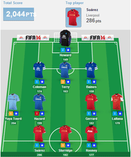 barclays premier league dream team till 19th april
