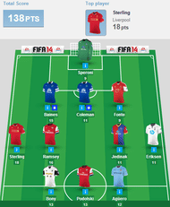 barclays premier league dream team for game-week 35